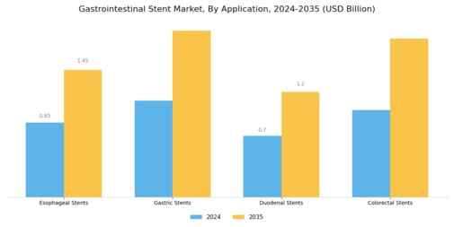 Gastrointestinal Stent Market Segment Image 1