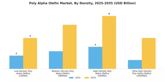 Poly Alpha Olefin Market Segment Image 2