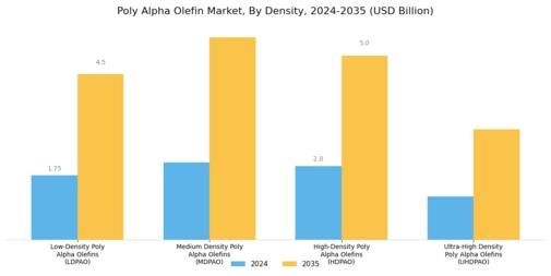 Poly Alpha Olefin Market Segment Image 2