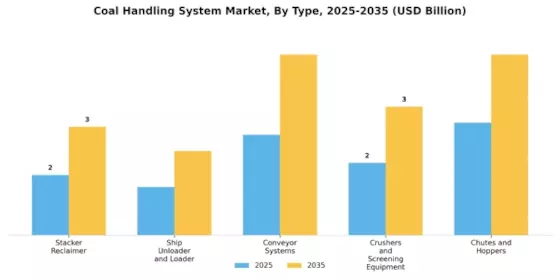 Coal Handling System Market Segment Image 0