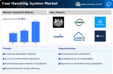 Coal Handling System Market Infographic