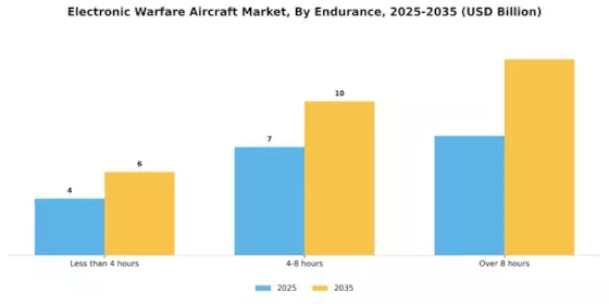 Electronic Warfare Aircraft Market  Segment Image 4