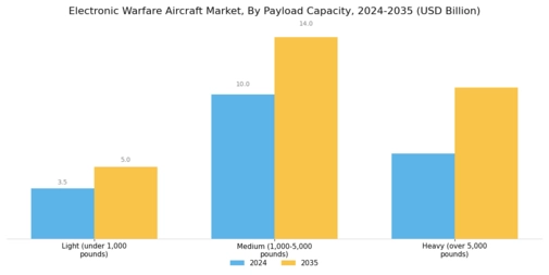 Electronic Warfare Aircraft Market  Segment Image 2
