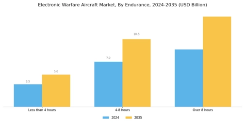 Electronic Warfare Aircraft Market  Segment Image 4