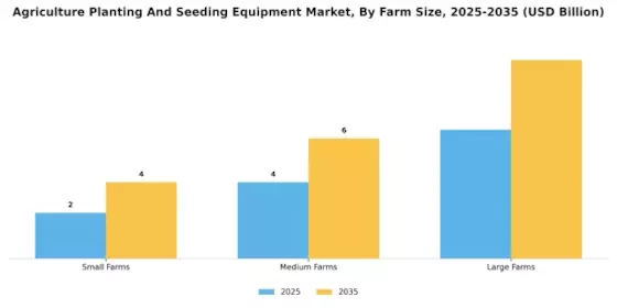 Agriculture Planting And Seeding Equipment Market Segment Image 1
