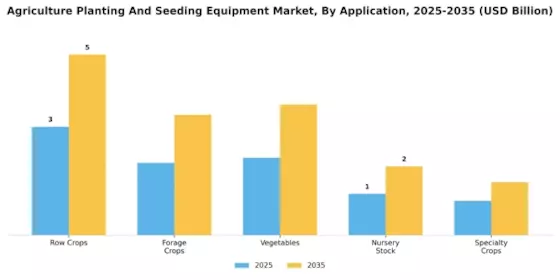 Agriculture Planting And Seeding Equipment Market Segment Image 2