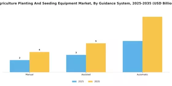 Agriculture Planting And Seeding Equipment Market Segment Image 3