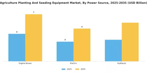 Agriculture Planting And Seeding Equipment Market Segment Image 4
