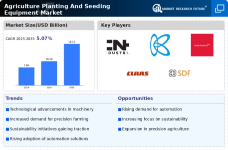 Agriculture Planting And Seeding Equipment Market Infographic