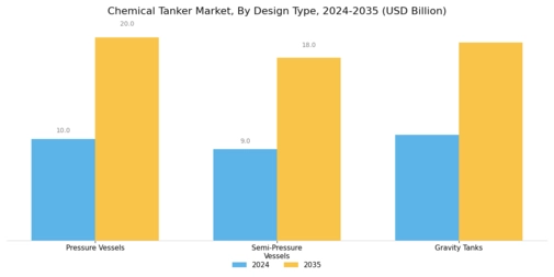 Chemical Tanker Market Segment Image 3