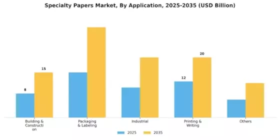 Specialty Papers Market Segment Image 0