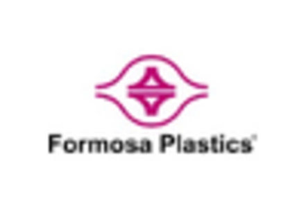 Polyamide In Electronic Protection Device Market key player