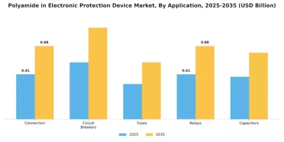 Polyamide In Electronic Protection Device Market Segment Image 0