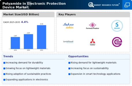 Polyamide In Electronic Protection Device Market Infographic