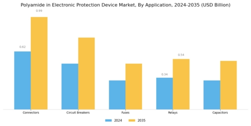 Polyamide In Electronic Protection Device Market Segment Image 0