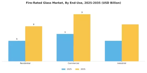 Fire Rated Glass Market Segment Image 4