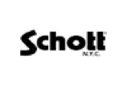 Fire Rated Glass Market key player