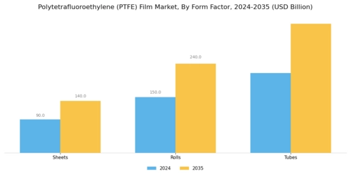 Polytetrafluoroethylene PTFE Film Market  Segment Image 4