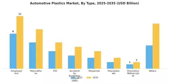 Automotive Plastics Market Segment Image 1