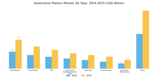 Automotive Plastics Market Segment Image 0