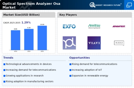 Optical Spectrum Analyzer Market
 Infographic