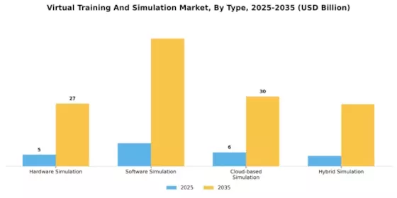 Virtual Training Simulation Market Segment Image 0