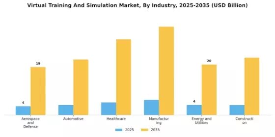Virtual Training Simulation Market Segment Image 1