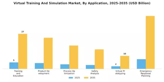 Virtual Training Simulation Market Segment Image 2