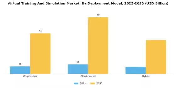 Virtual Training Simulation Market Segment Image 3