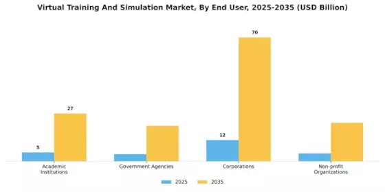 Virtual Training Simulation Market Segment Image 4