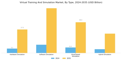 Virtual Training Simulation Market Segment Image 0