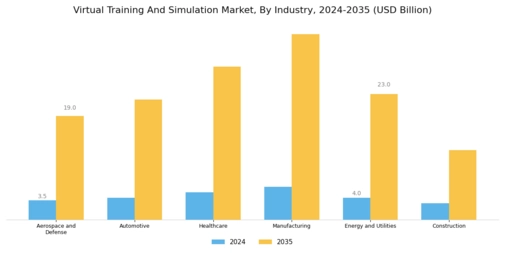 Virtual Training Simulation Market Segment Image 1