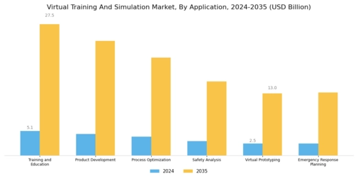Virtual Training Simulation Market Segment Image 2