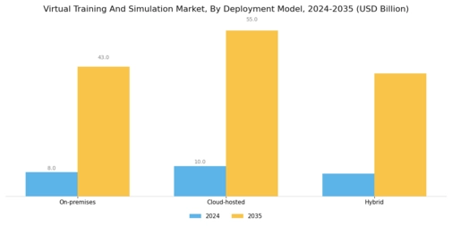 Virtual Training Simulation Market Segment Image 3