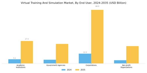 Virtual Training Simulation Market Segment Image 4