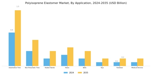 Polyisoprene Elastomer Market Segment Image 1