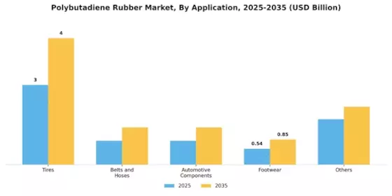 Polybutadiene Rubber Market Segment Image 1