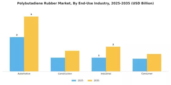 Polybutadiene Rubber Market Segment Image 2