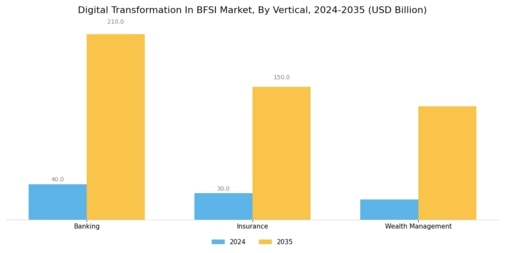 Digital Transformation In Bfsi Market Segment Image 4