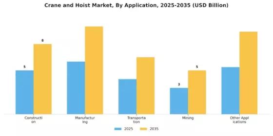 Crane And Hoist Market Segment Image 2