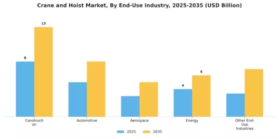 Crane And Hoist Market Segment Image 3