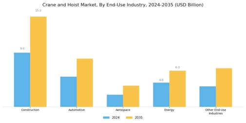 Crane And Hoist Market Segment Image 3