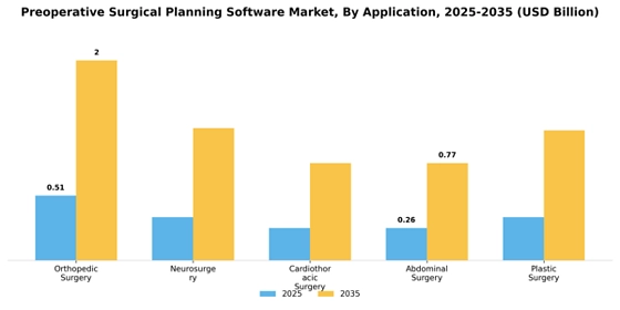 Preoperative Surgical Planning Software Market
 Segment Image 0