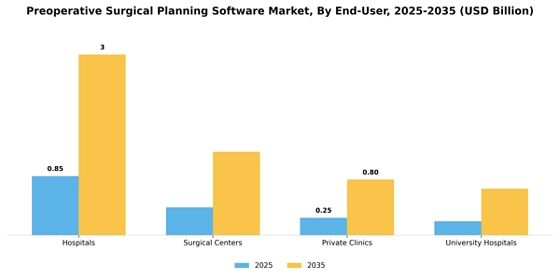Preoperative Surgical Planning Software Market
 Segment Image 1