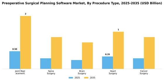 Preoperative Surgical Planning Software Market
 Segment Image 2