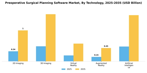 Preoperative Surgical Planning Software Market
 Segment Image 3