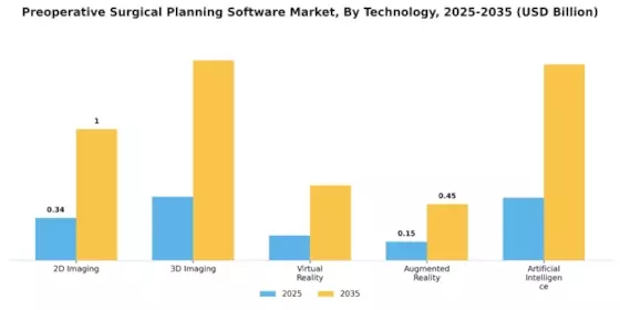 Preoperative Surgical Planning Software Market
 Segment Image 1