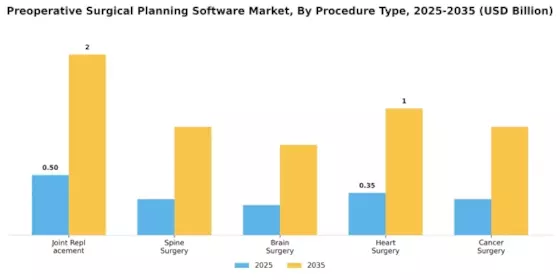 Preoperative Surgical Planning Software Market
 Segment Image 2