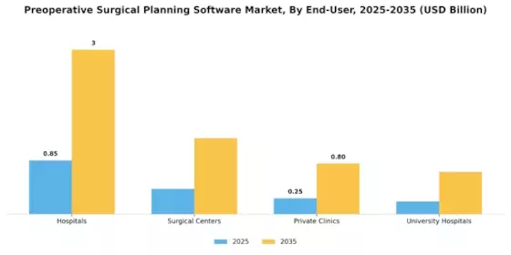 Preoperative Surgical Planning Software Market
 Segment Image 3