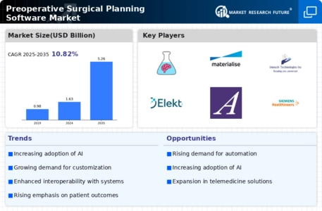 Preoperative Surgical Planning Software Market
 Infographic